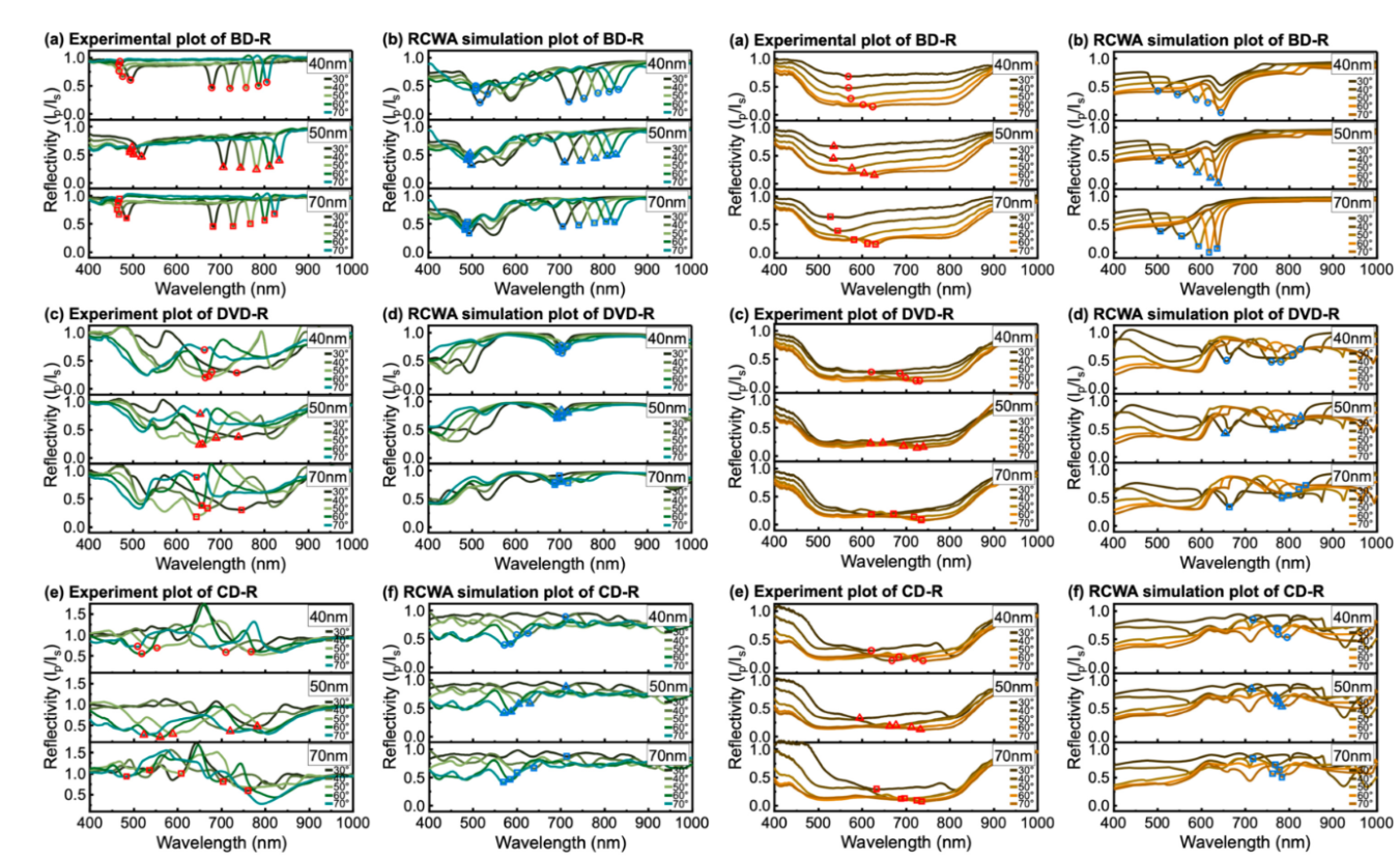 Front-side illumination silver vs copper