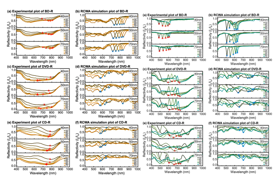 Back-side illumination silver vs copper